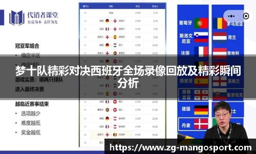 梦十队精彩对决西班牙全场录像回放及精彩瞬间分析